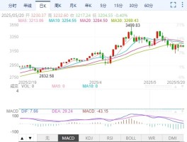 Velos Markets威马证券：美国信用降级引爆“末日买盘” 黄金震荡上行