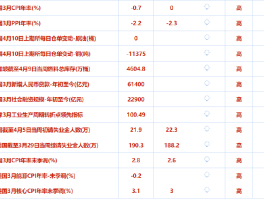 Velos威马证券黄金价格分析：避险资金流支撑金价创近期单日最佳